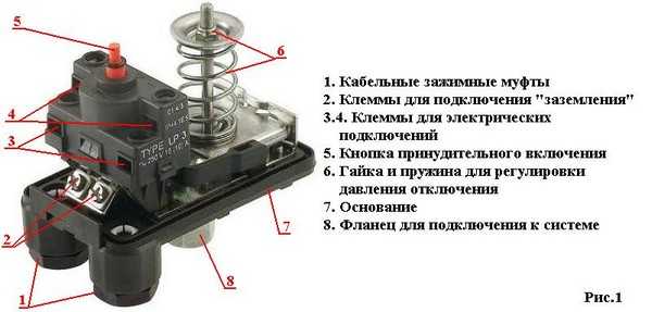 Работа реле сухого хода