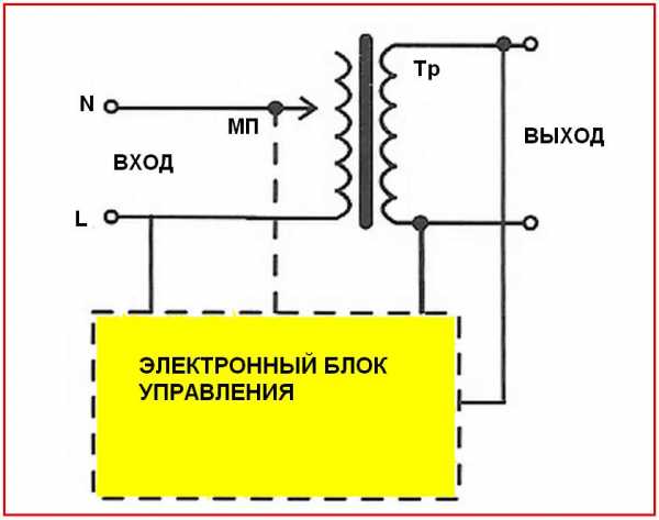 Как сделать из стабилизатора напряжения блок питания