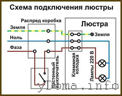 Как подключить люстру вентилятор 3 провода Ремонт люстры светодиодные потолочные с пультом - Ремонт светодиодной люстры с п