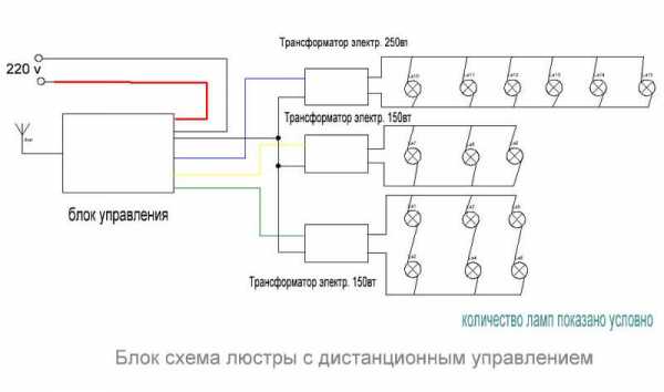 Схема светодиодной люстры с пультом управления схема