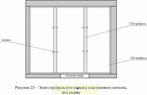 Высота короба инсталляции под плитку