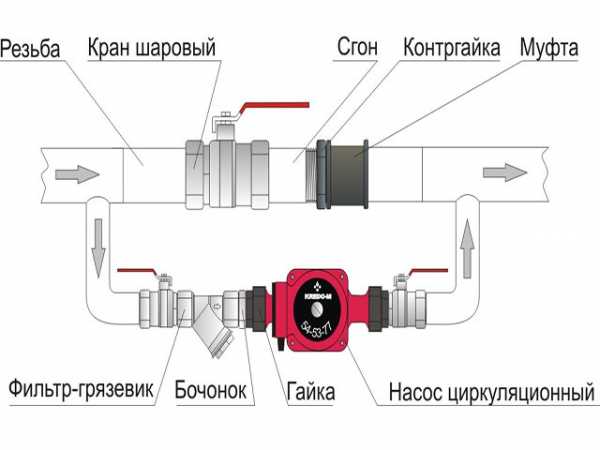 Как выровнять синусоиду после ибп для насоса отопления