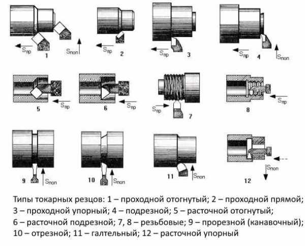 Отсутствие резцов фото