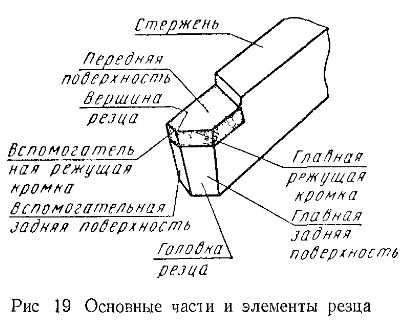 Виды резцов для токарного станка по металлу и их назначение таблица и фото