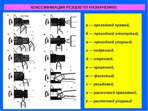 Виды резцов для токарного станка по металлу и их назначение таблица и фото