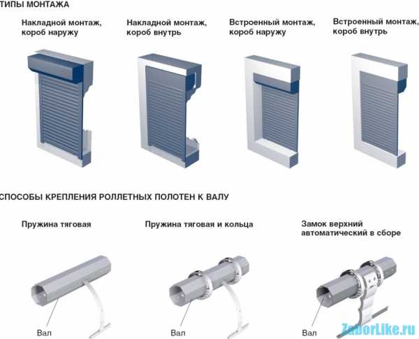 Ворота для гаража своими руками чертежи фото