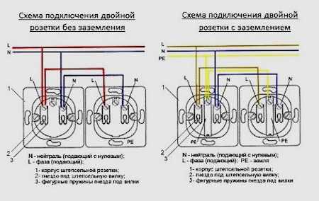 Подключение двойной компьютерной розетки одним кабелем