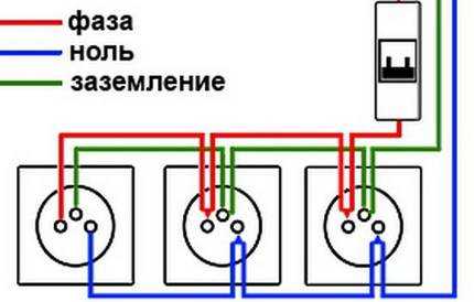 Виды разъемов розеток