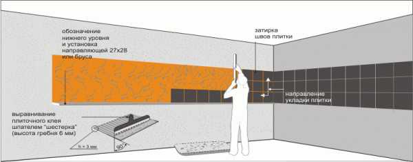 Установка розеток в фартук кухни