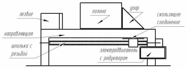 Реечный дровокол своими руками чертежи фото инструкции