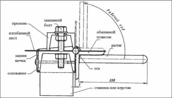 Гибочный станок для листового металла своими руками чертежи