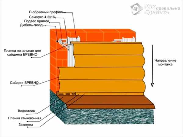 Rocky stone цокольный сайдинг схема монтажа