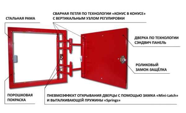 Установка защелки потайного ящика джет