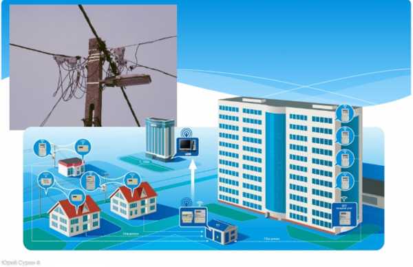 Счетчик электроэнергии энергомера се 208 снятие показаний – Счетчик ...