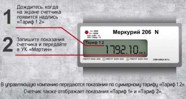 Как вводить показания счетчика электроэнергии в 1c садовод