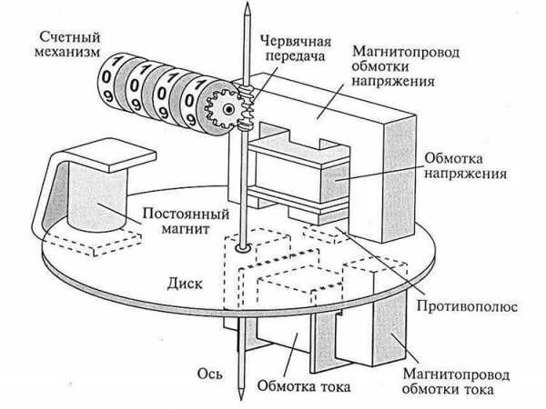 Принцип действия индукционного реле