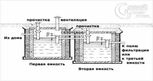 Септик из бочек 200л своими руками схема