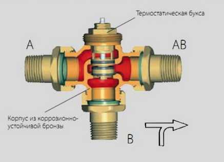 Управление сервоприводом трехходового клапана