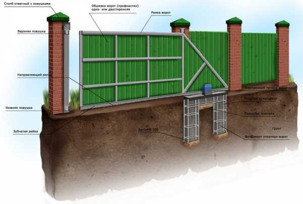 Откатные ворота конструкция 4 метра своими руками чертежи схемы