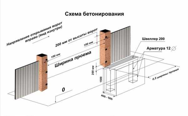 Откатные ворота конструкция 4 метра своими руками чертежи схемы