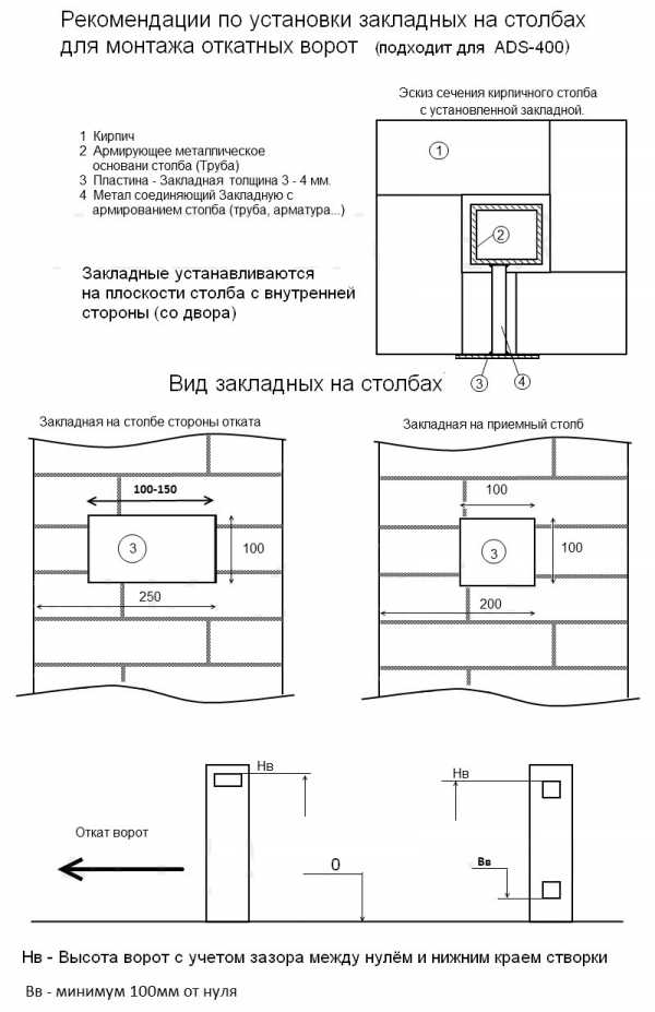 Чертеж фундамента для откатных ворот 4 метра