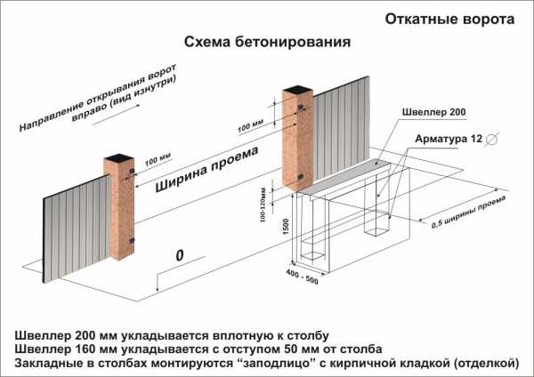 Схема установки откатных ворот 4 м на фундамент своими руками чертежи