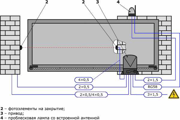 Чертеж фундамента для откатных ворот 4 метра