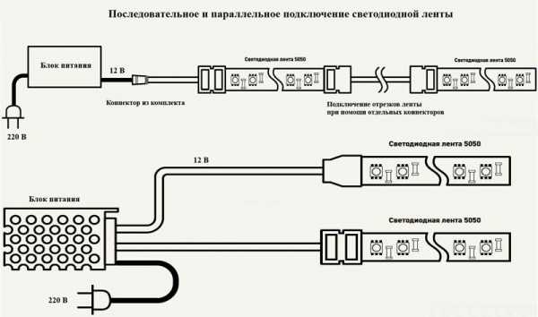 Как рассчитать блок питания для светодиодной ленты