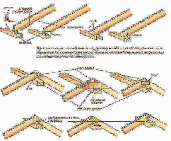 Схема четырехскатной крыши