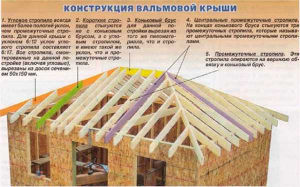 Схема четырехскатной крыши для беседки