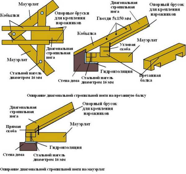 Схема четырехскатной крыши для беседки