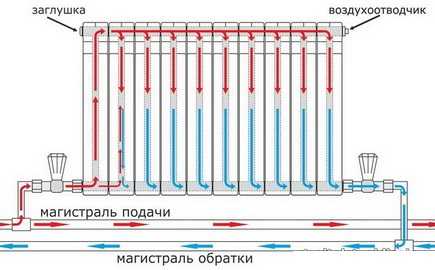 Схема двухтрубного отопления частного дома с насосом открытого типа