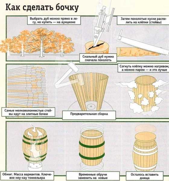 Схема дымогенератора для холодного копчения своими руками