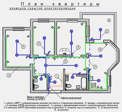 Схема электрощита для 2 комнатной квартиры