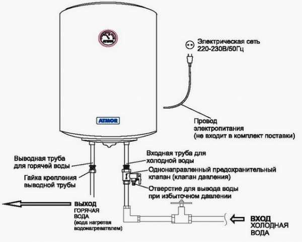 Горячее водоснабжение картинки