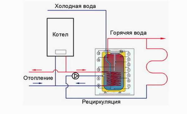 Горячее водоснабжение картинки