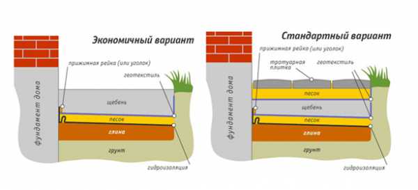 Конструктивная схема колодца