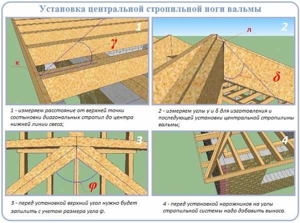 Проект четырехскатной крыши