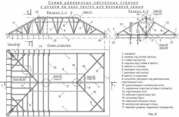 Онлайн калькулятор стропильной системы четырехскатной крыши и схема расчет