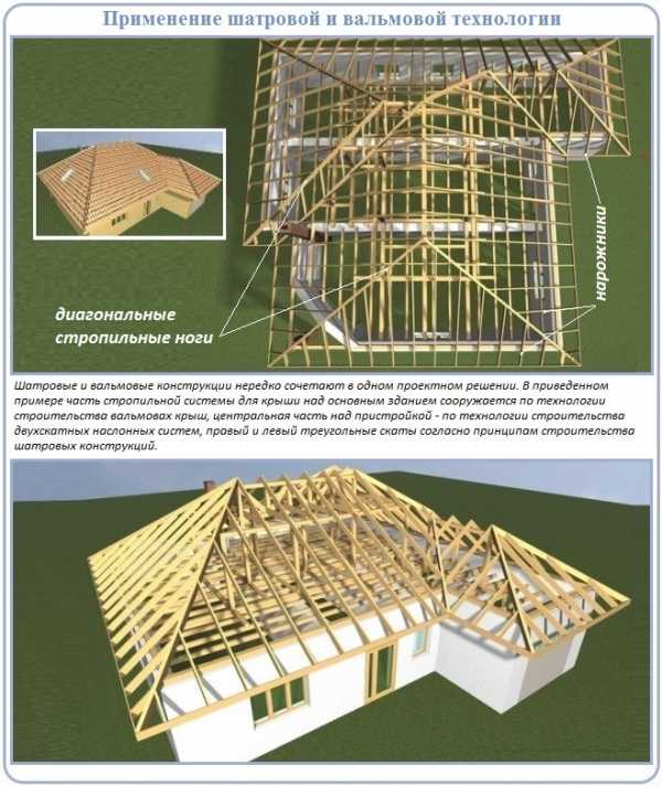 Схема стропил четырехскатной крыши