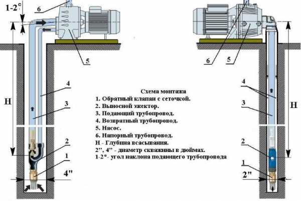 Короб для насосной станции на улице