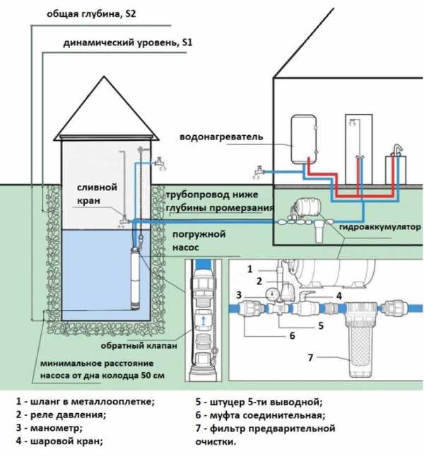 Как подключить насосную станцию к колодцу своими руками схема