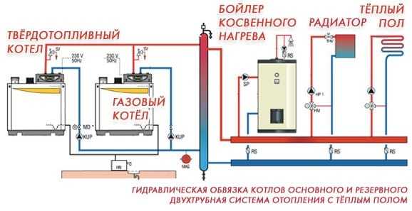 Как правильно обвязать котел отопления схема