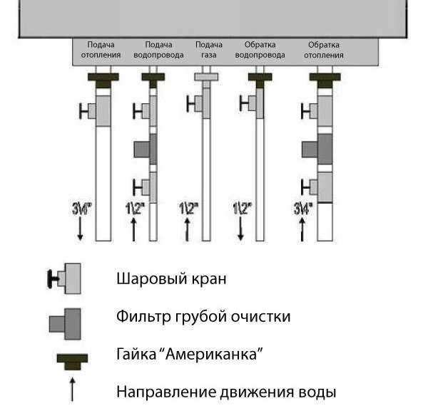 Бочковой узел схема обвязки