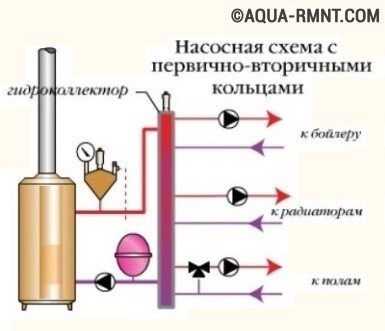 Первично вторичные кольца системы отопления. Схема первичных и вторичных колец отопления. Схема обвязки котельной с первичным кольцом. Схема котельной с первичными и вторичными кольцами. Схема котельной первично вторичные кольца.