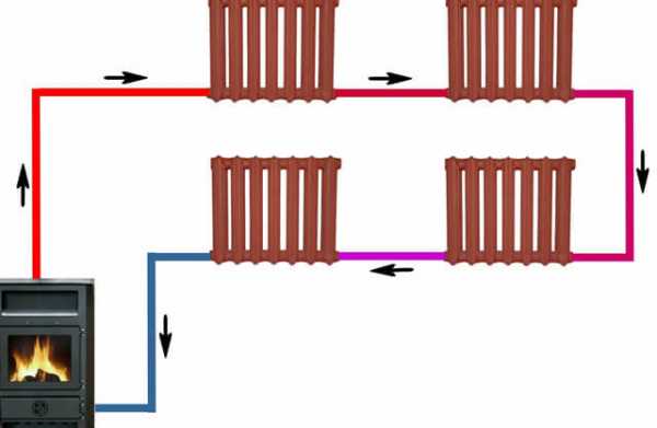 Схема однотрубной системы отопления с нижней разводкой в частном доме
