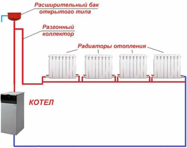 Схема однотрубной системы отопления с нижней разводкой в частном доме