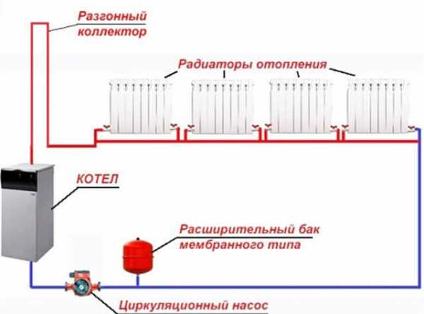 Схема однотрубной системы отопления с нижней разводкой в частном доме