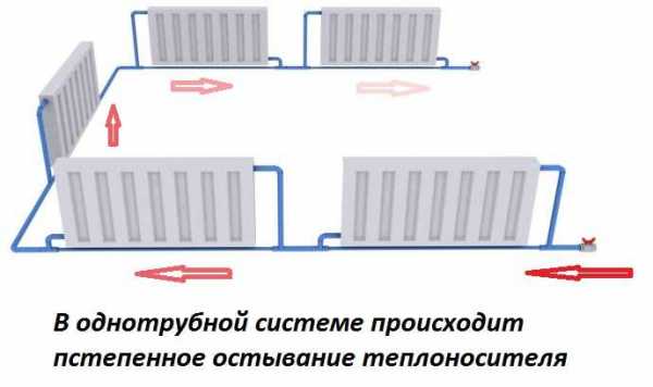 Схема однотрубной системы отопления с нижней разводкой в частном доме