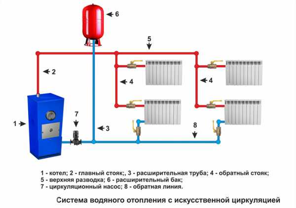 Схема однотрубной системы отопления с нижней разводкой в частном доме